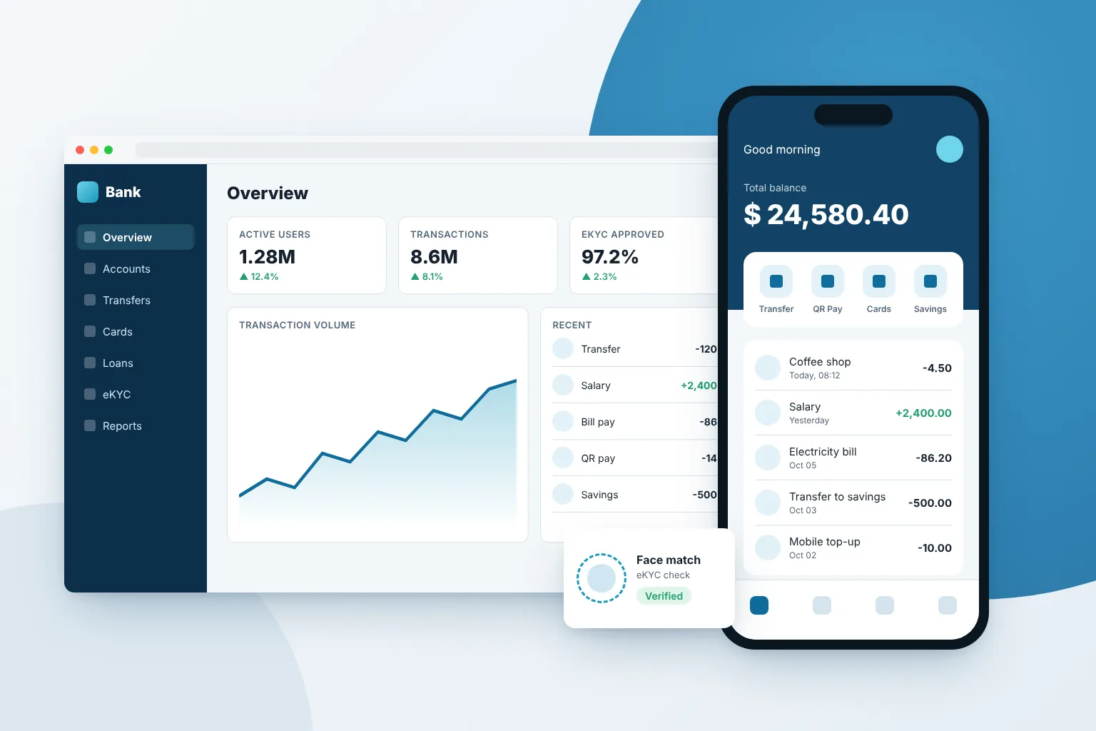 Illustrative digital banking dashboard, mobile app and eKYC check