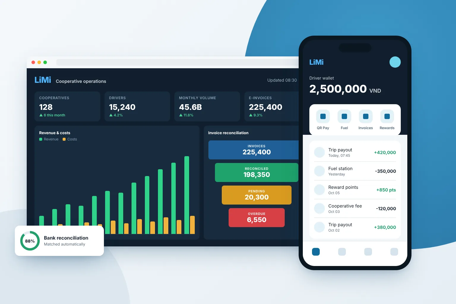 LiMi payment platform screens